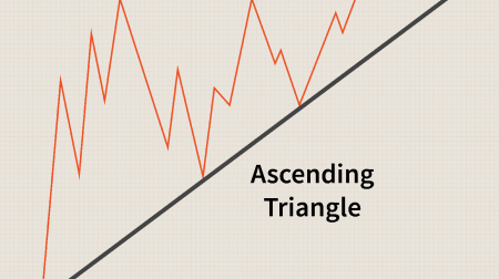 راهنمای تجارت الگوی مثلث ها در ExpertOption 
