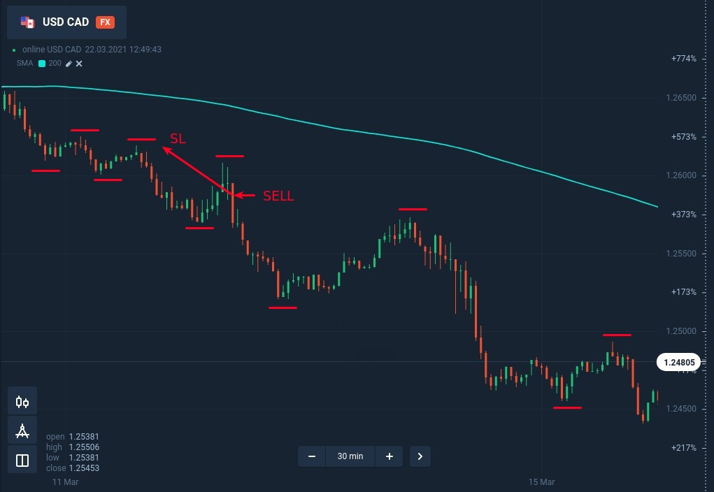 3 Useful tricks to improve any trend following forex strategy at ExpertOption 3 Useful tricks to improve any trend following forex strategy at ExpertOption