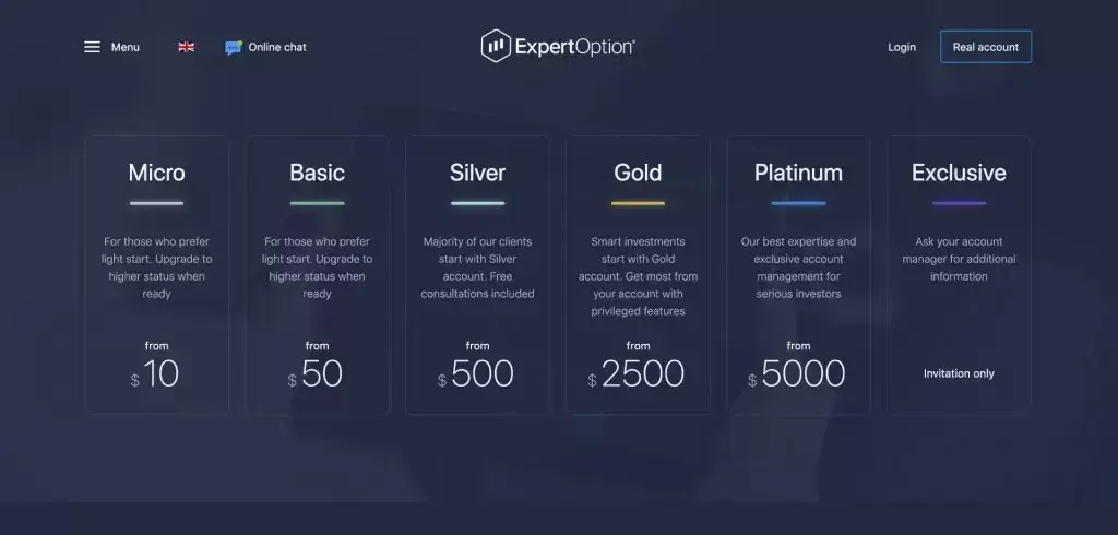 ExpertOption Review: Platform Features, Account Types, Fees, Deposits & Withdrawals