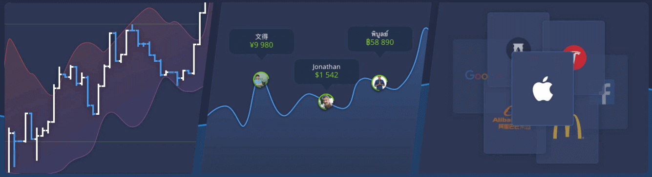 ExpertOption Trading ee Bilowga: Sida looga ganacsado Platform-ka