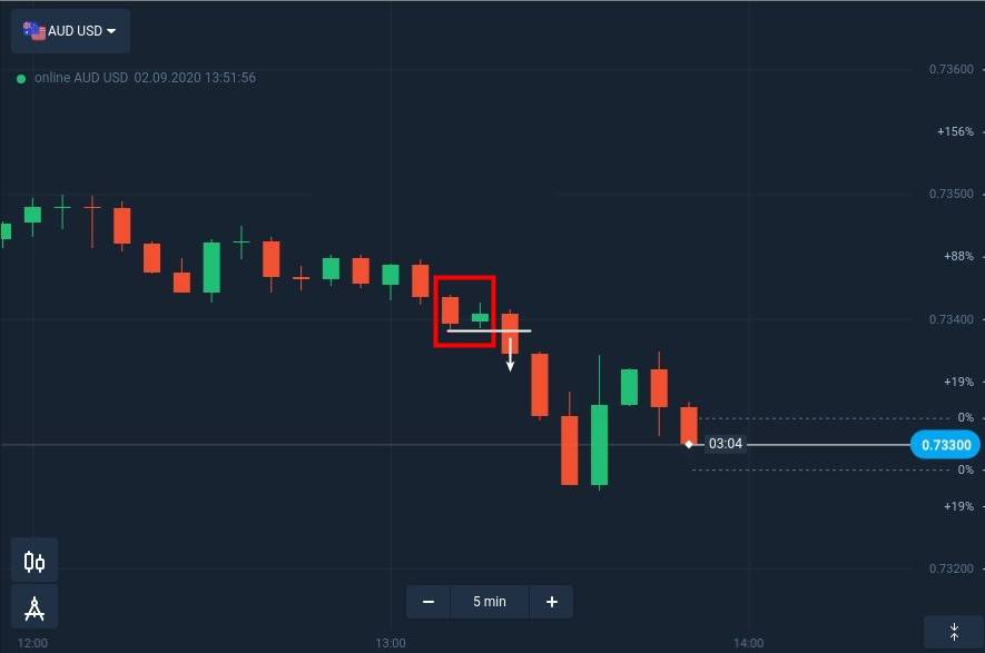 How to identify and trade Inside Bar Pattern at ExpertOption How to identify and trade Inside Bar Pattern at ExpertOption