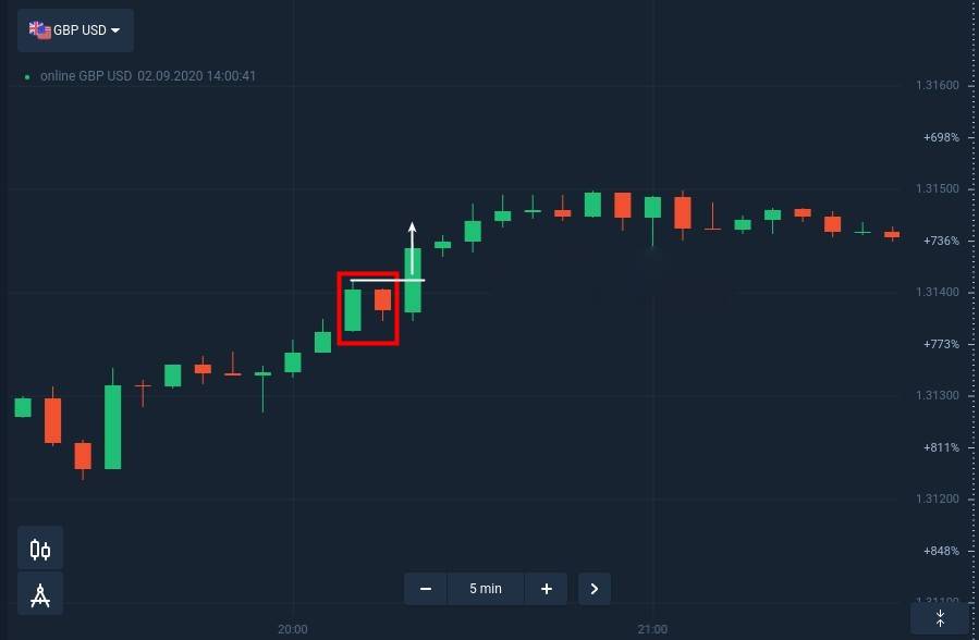 How to identify and trade Inside Bar Pattern at ExpertOption How to identify and trade Inside Bar Pattern at ExpertOption
