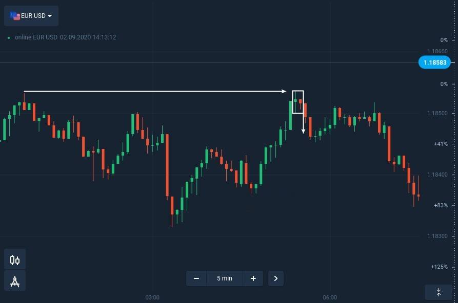 How to identify and trade Inside Bar Pattern at ExpertOption How to identify and trade Inside Bar Pattern at ExpertOption