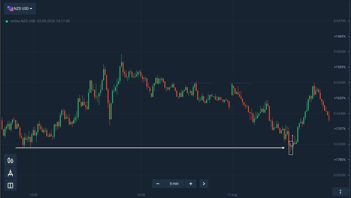 How to identify and trade Inside Bar Pattern at ExpertOption How to identify and trade Inside Bar Pattern at ExpertOption