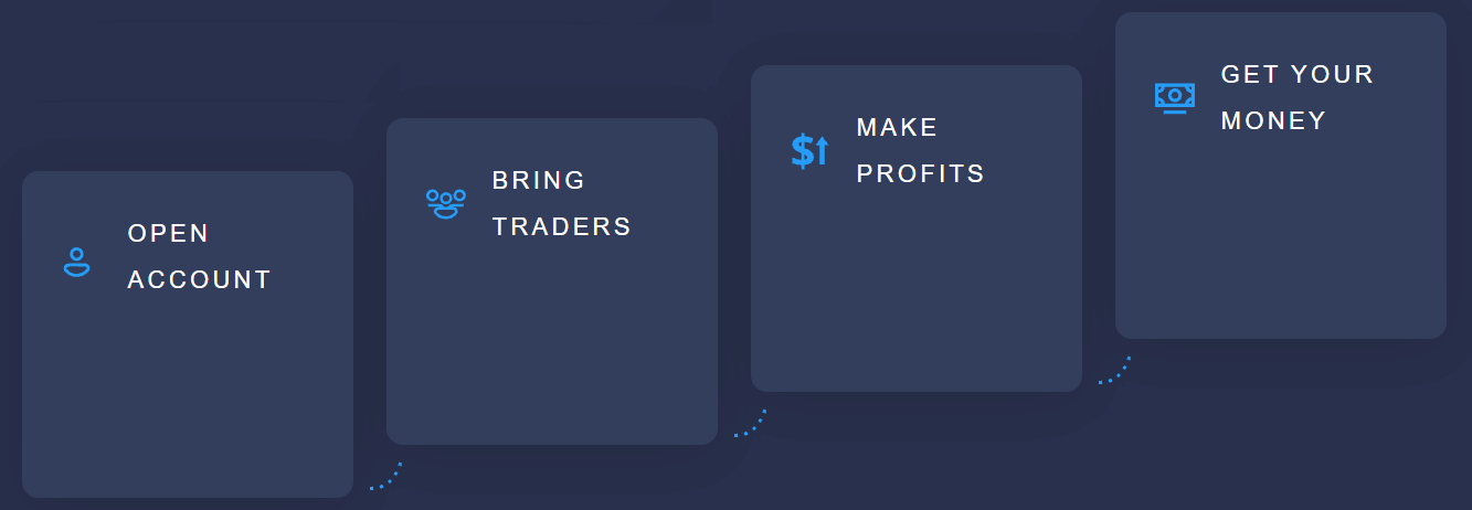 كيفية الانضمام إلى برنامج الشركاء التابعين وتصبح شريكًا في ExpertOption