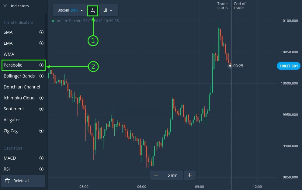 Tutorial for Using Parabolic SAR on ExpertOption Tutorial for Using Parabolic SAR on ExpertOption