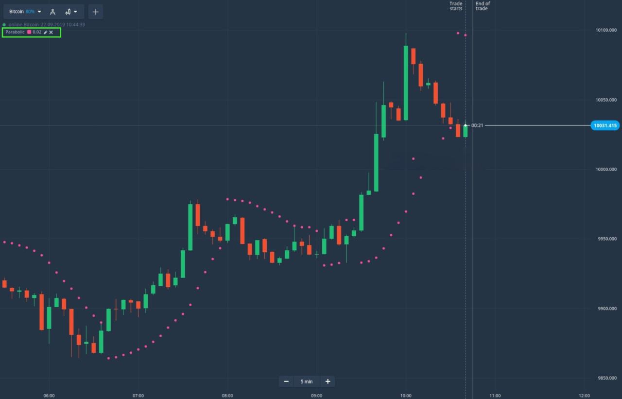 Tutorial for Using Parabolic SAR on ExpertOption Tutorial for Using Parabolic SAR on ExpertOption