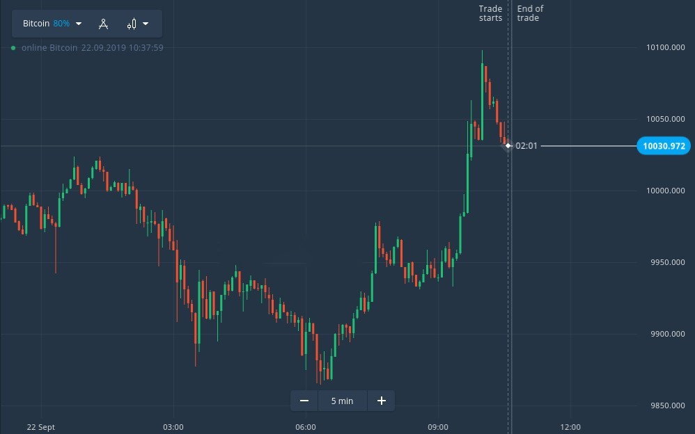 Tutorial for Using Parabolic SAR on ExpertOption Tutorial for Using Parabolic SAR on ExpertOption